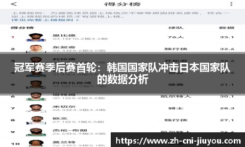 冠军赛季后赛首轮：韩国国家队冲击日本国家队的数据分析